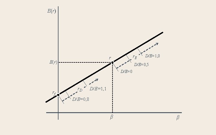 E(r) r. E r E(r) D/E=1, 0 D/E=0, 5 D/E=0 rf r. D D/E=1,