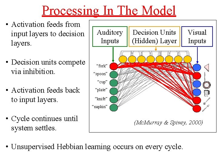 Processing In The Model • Activation feeds from input layers to decision layers. • Processing In The Model • Activation feeds from input layers to decision layers. •