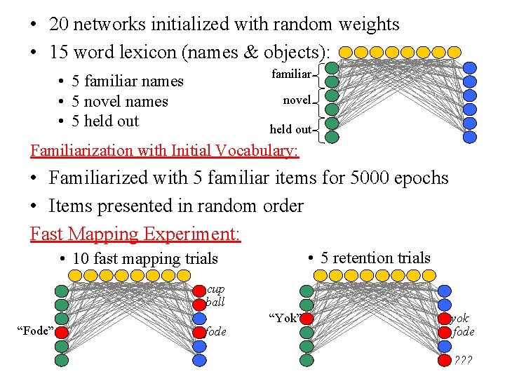 • 20 networks initialized with random weights • 15 word lexicon (names & • 20 networks initialized with random weights • 15 word lexicon (names &