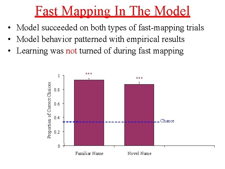 Fast Mapping In The Model • Model succeeded on both types of fast-mapping trials Fast Mapping In The Model • Model succeeded on both types of fast-mapping trials
