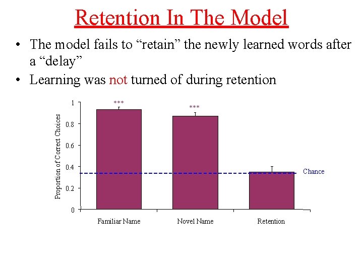 Retention In The Model • The model fails to “retain” the newly learned words Retention In The Model • The model fails to “retain” the newly learned words