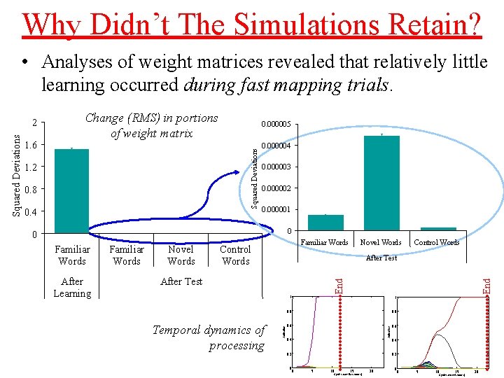 Why Didn’t The Simulations Retain? • Analyses of weight matrices revealed that relatively little Why Didn’t The Simulations Retain? • Analyses of weight matrices revealed that relatively little