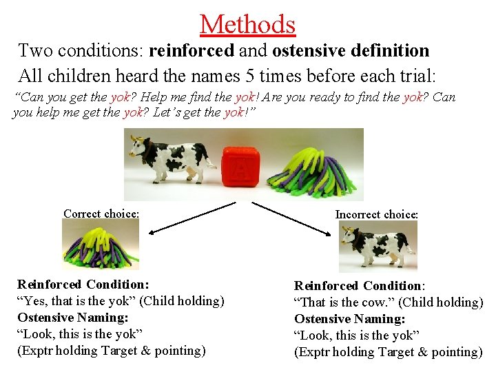 Methods Two conditions: reinforced and ostensive definition All children heard the names 5 times Methods Two conditions: reinforced and ostensive definition All children heard the names 5 times