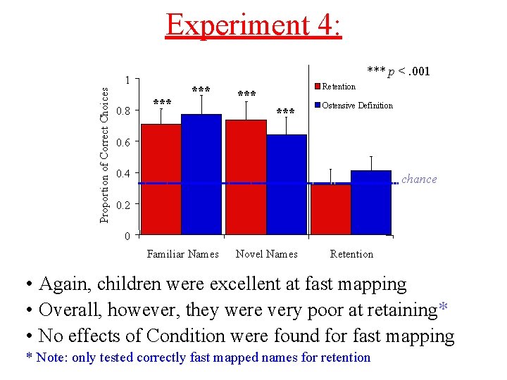 Experiment 4: *** p <. 001 Proportion of Correct Choices 1 0. 8 *** Experiment 4: *** p <. 001 Proportion of Correct Choices 1 0. 8 ***