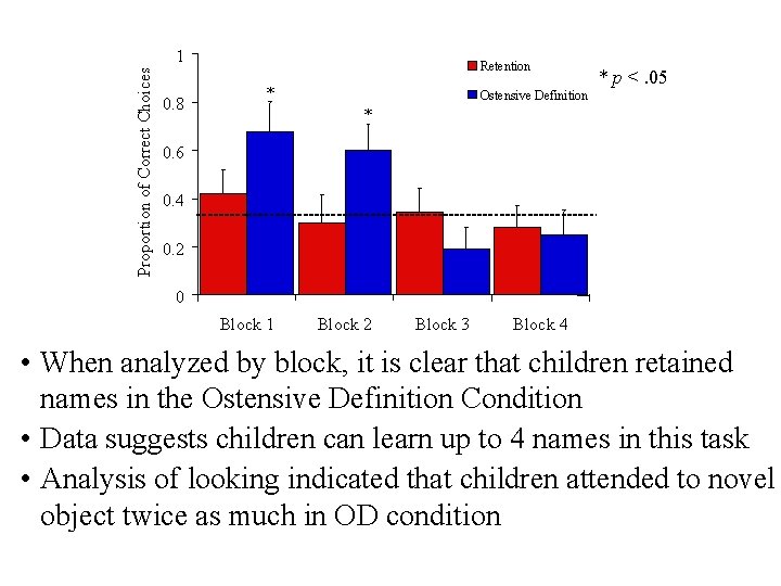 Proportion of Correct Choices 1 0. 8 Retention * * p <. 05 Ostensive Proportion of Correct Choices 1 0. 8 Retention * * p <. 05 Ostensive
