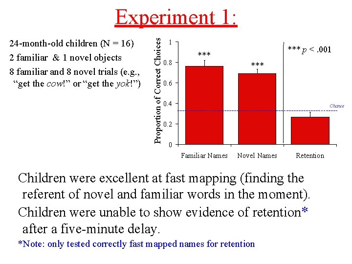 24 -month-old children (N = 16) 2 familiar & 1 novel objects 8 familiar 24 -month-old children (N = 16) 2 familiar & 1 novel objects 8 familiar
