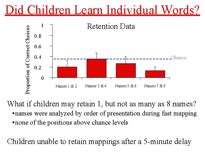 Proportion of Correct Choices Did Children Learn Individual Words? Retention Data 1 0. 8 Proportion of Correct Choices Did Children Learn Individual Words? Retention Data 1 0. 8