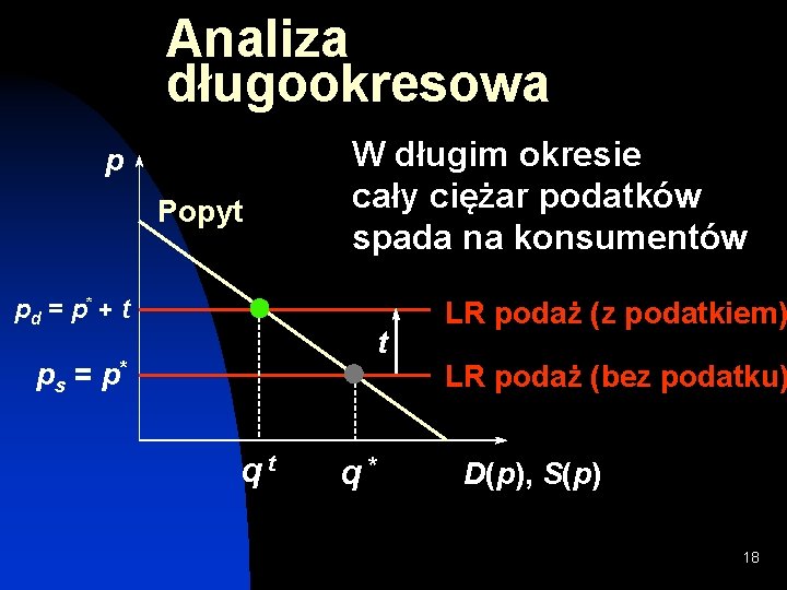 Analiza długookresowa p Popyt pd = p* + t W długim okresie cały ciężar