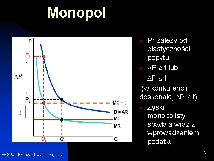 Monopol P 1 zależy od elastyczności popytu n P ≥ t lub P t