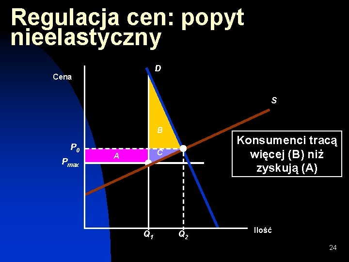 Regulacja cen: popyt nieelastyczny D Cena S B P 0 Pmax Konsumenci tracą więcej