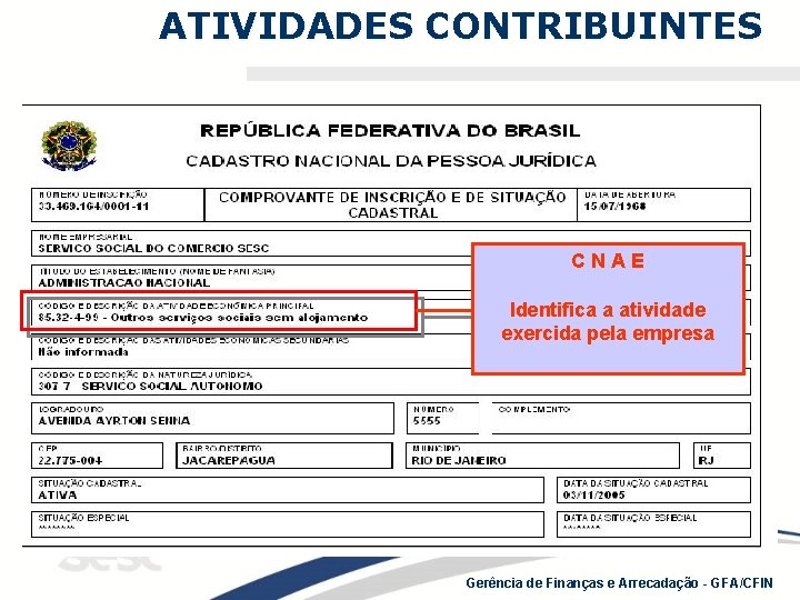 ATIVIDADES CONTRIBUINTES C N A E Identifica a atividade exercida pela empresa Gerência de