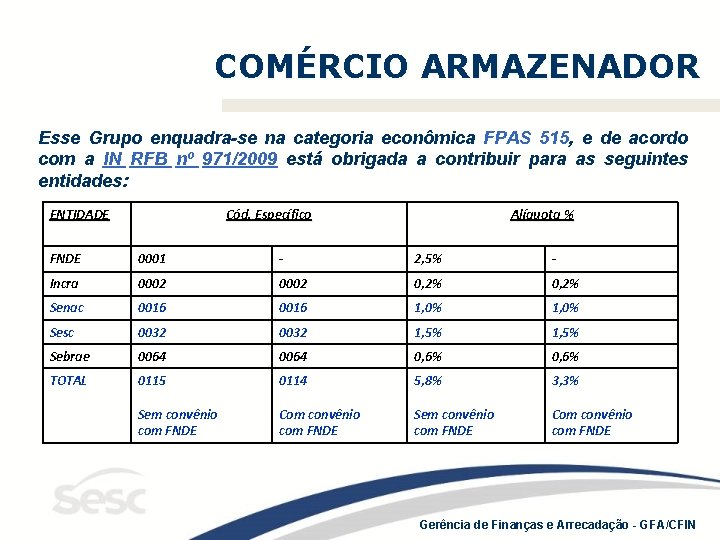 COMÉRCIO ARMAZENADOR Esse Grupo enquadra-se na categoria econômica FPAS 515, e de acordo com