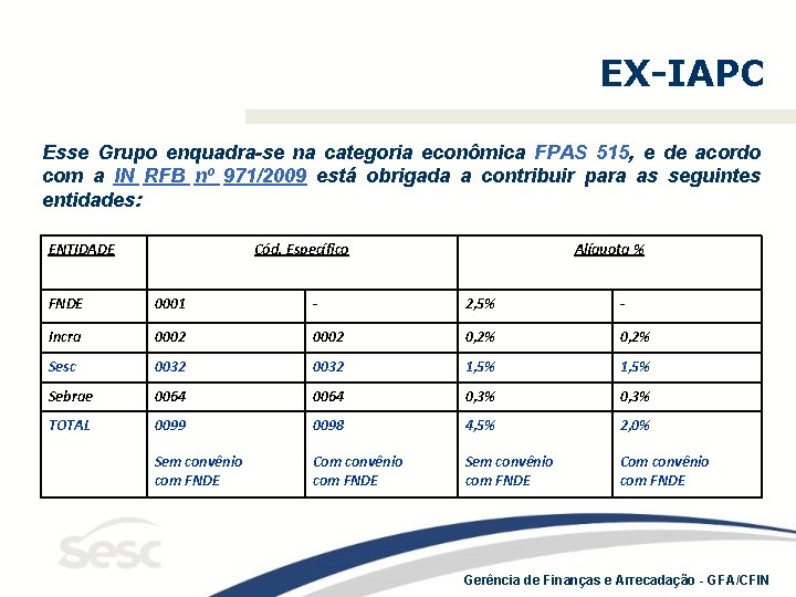 EX-IAPC Esse Grupo enquadra-se na categoria econômica FPAS 515, e de acordo com a