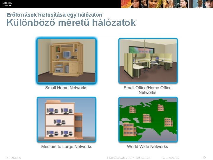 Erőforrások biztosítása egy hálózaton Különböző méretű hálózatok Presentation_ID © 2008 Cisco Systems, Inc. All