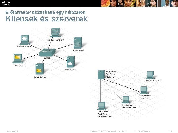 Erőforrások biztosítása egy hálózaton Kliensek és szerverek Presentation_ID © 2008 Cisco Systems, Inc. All