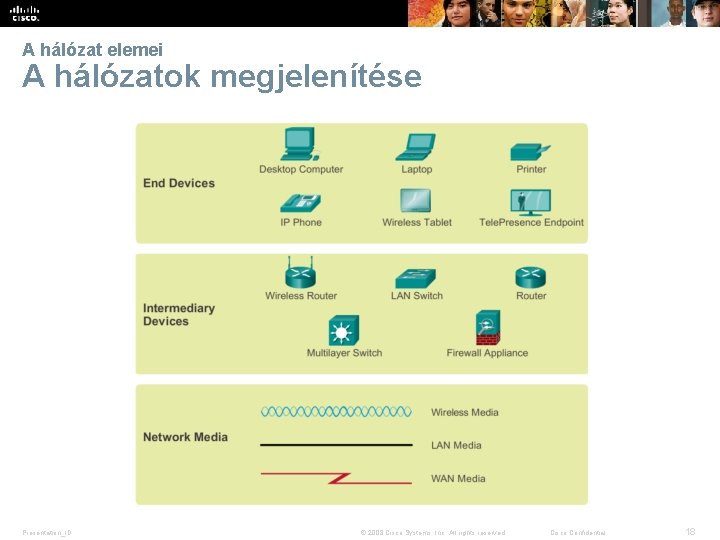 A hálózat elemei A hálózatok megjelenítése Presentation_ID © 2008 Cisco Systems, Inc. All rights