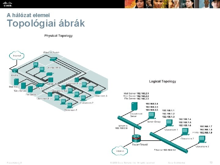 A hálózat elemei Topológiai ábrák Presentation_ID © 2008 Cisco Systems, Inc. All rights reserved.