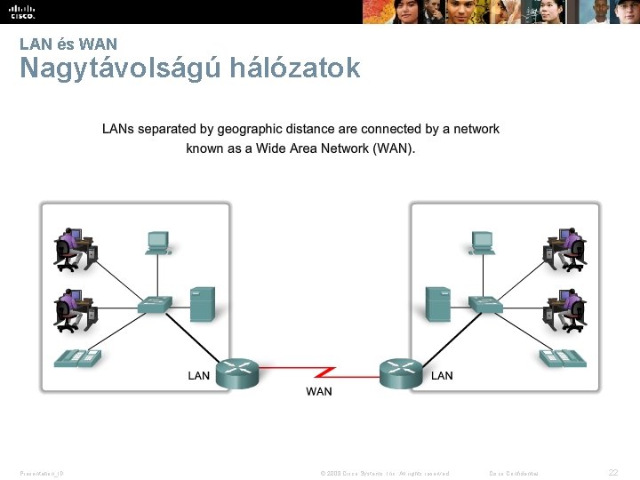 LAN és WAN Nagytávolságú hálózatok Presentation_ID © 2008 Cisco Systems, Inc. All rights reserved.