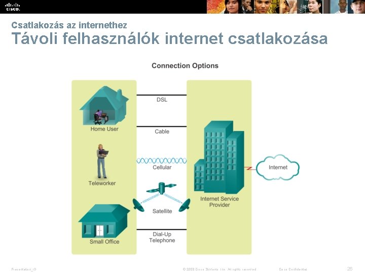 Csatlakozás az internethez Távoli felhasználók internet csatlakozása Presentation_ID © 2008 Cisco Systems, Inc. All