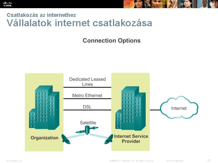 Csatlakozás az internethez Vállalatok internet csatlakozása Presentation_ID © 2008 Cisco Systems, Inc. All rights