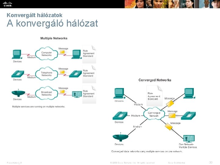 Konvergált hálózatok A konvergáló hálózat Presentation_ID © 2008 Cisco Systems, Inc. All rights reserved.