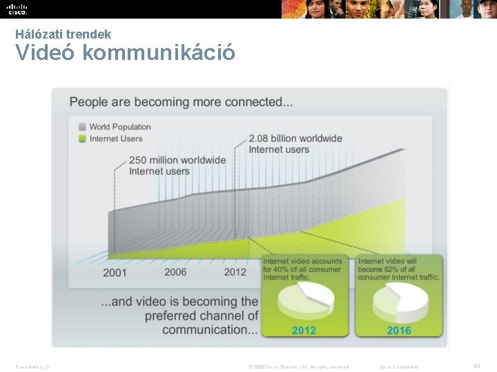 Hálózati trendek Videó kommunikáció Presentation_ID © 2008 Cisco Systems, Inc. All rights reserved. Cisco