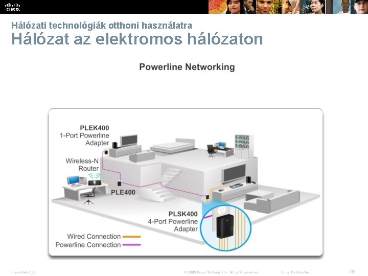 Hálózati technológiák otthoni használatra Hálózat az elektromos hálózaton Presentation_ID © 2008 Cisco Systems, Inc.