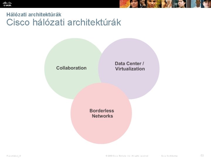 Hálózati architektúrák Cisco hálózati architektúrák Presentation_ID © 2008 Cisco Systems, Inc. All rights reserved.