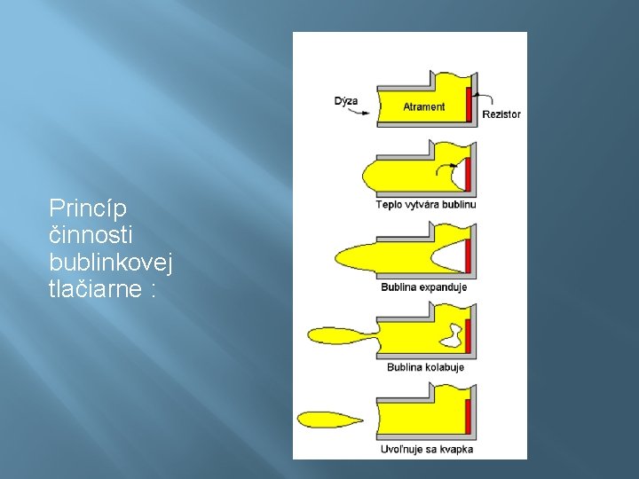 Princíp činnosti bublinkovej tlačiarne : 