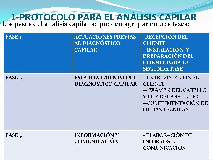 1 -PROTOCOLO PARA EL ANÁLISIS CAPILAR Los pasos del análisis capilar se pueden agrupar