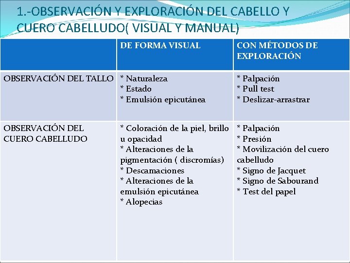 1. -OBSERVACIÓN Y EXPLORACIÓN DEL CABELLO Y CUERO CABELLUDO( VISUAL Y MANUAL) DE FORMA