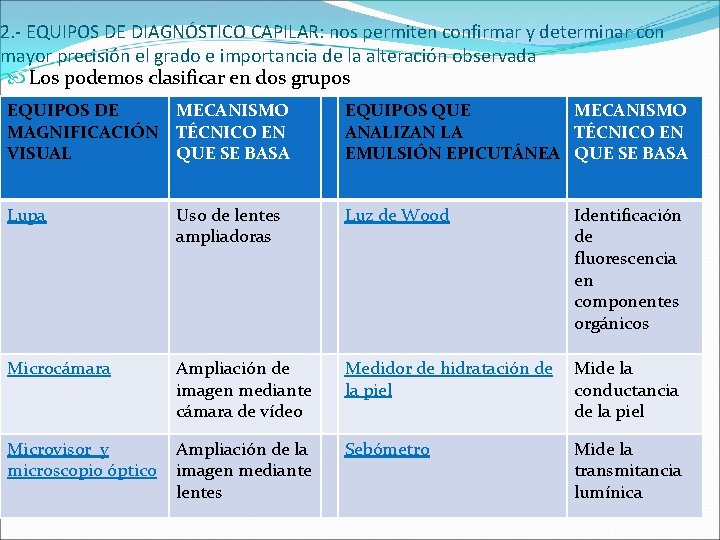 2. - EQUIPOS DE DIAGNÓSTICO CAPILAR: nos permiten confirmar y determinar con mayor precisión