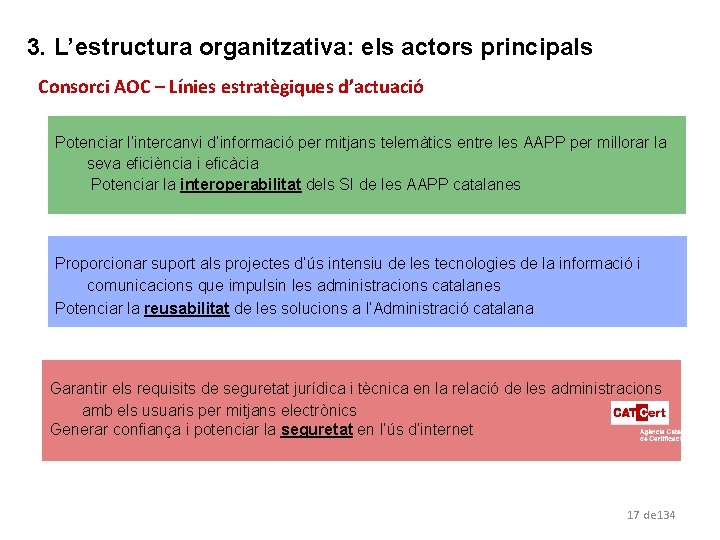 3. L’estructura organitzativa: els actors principals Consorci AOC – Línies estratègiques d’actuació Potenciar l’intercanvi