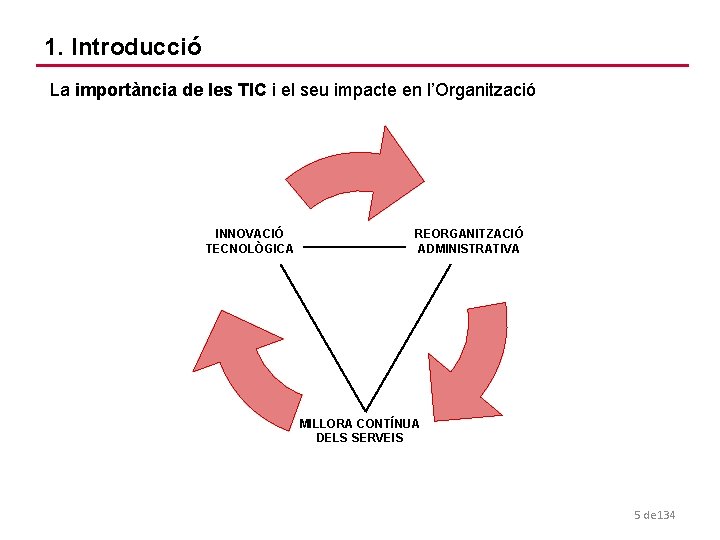 1. Introducció La importància de les TIC i el seu impacte en l’Organització INNOVACIÓ