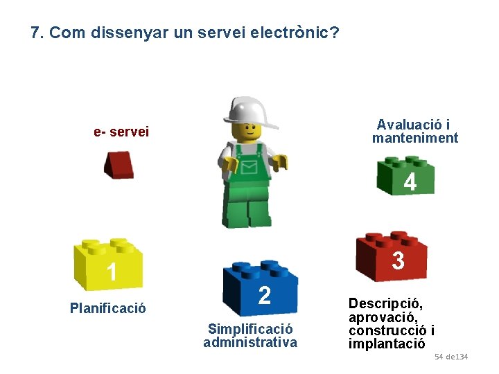 7. Com dissenyar un servei electrònic? Avaluació i manteniment e- servei 4 e 1