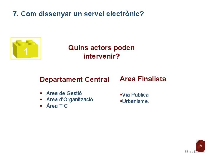 7. Com dissenyar un servei electrònic? 11 Quins actors poden intervenir? Departament Central Area