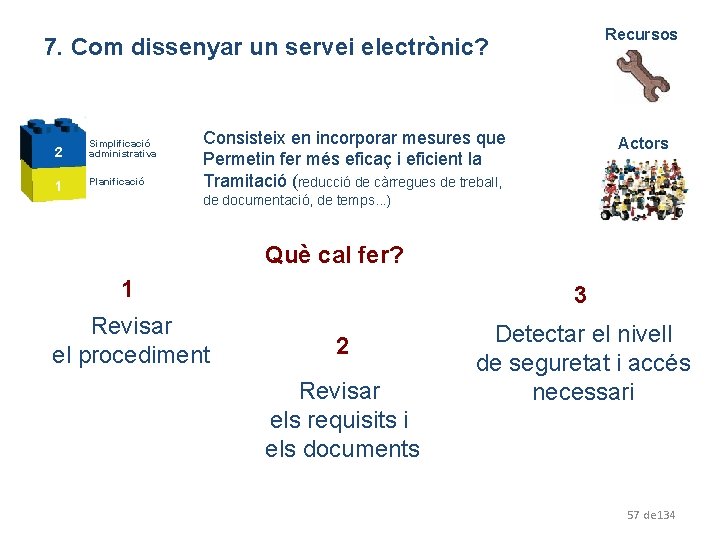 Recursos 7. Com dissenyar un servei electrònic? 2 Simplificació administrativa 1 Planificació 2 1