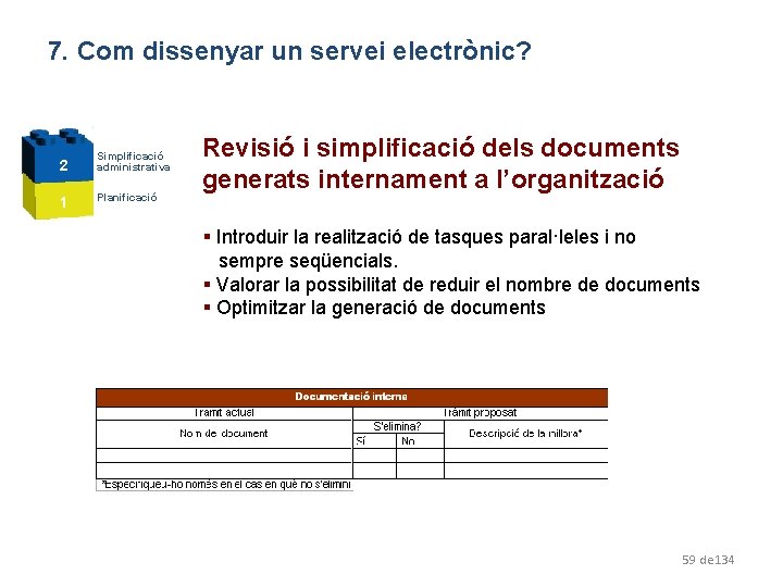 7. Com dissenyar un servei electrònic? 2 Simplificació administrativa 1 Planificació 2 1 Revisió