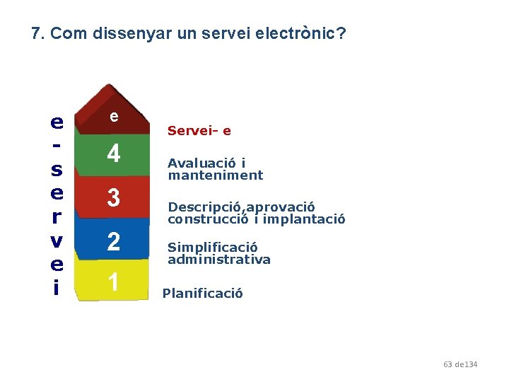 7. Com dissenyar un servei electrònic? e s e r v e i e