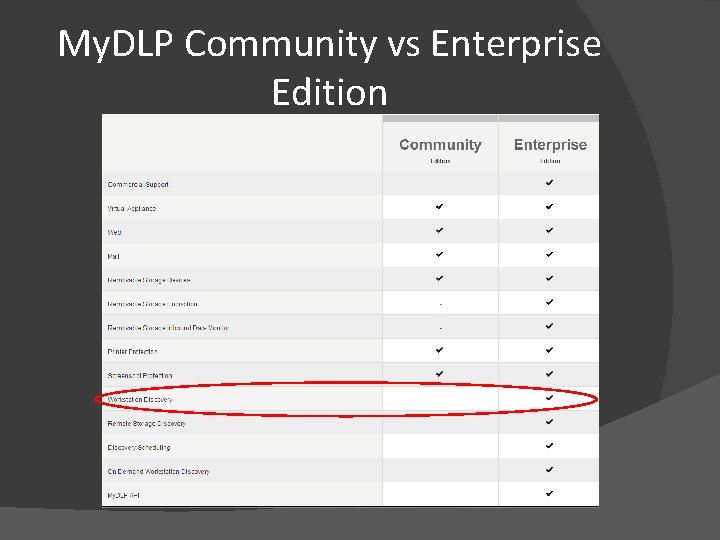 My. DLP Community vs Enterprise Edition 