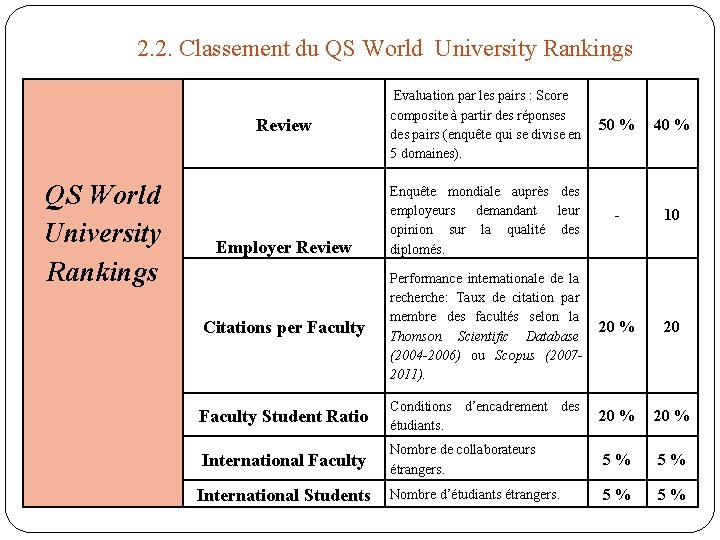 2. 2. Classement du QS World University Rankings Evaluation par les pairs : Score