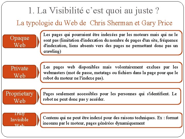 1. La Visibilité c’est quoi au juste ? La typologie du Web de Chris