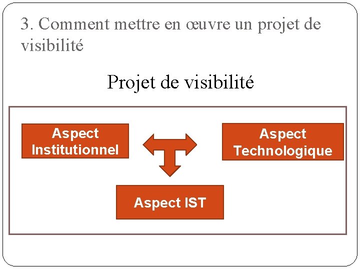 3. Comment mettre en œuvre un projet de visibilité Projet de visibilité Aspect Institutionnel