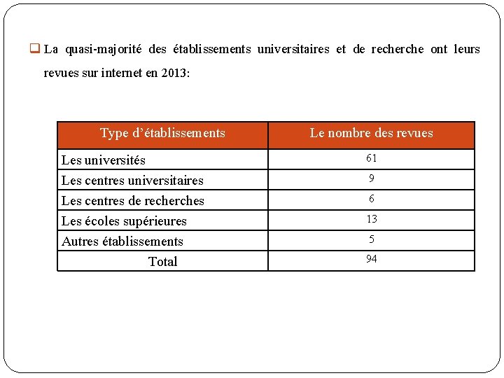 q La quasi-majorité des établissements universitaires et de recherche ont leurs revues sur internet