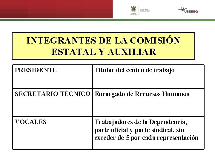 INTEGRANTES DE LA COMISIÓN ESTATAL Y AUXILIAR PRESIDENTE Titular del centro de trabajo SECRETARIO