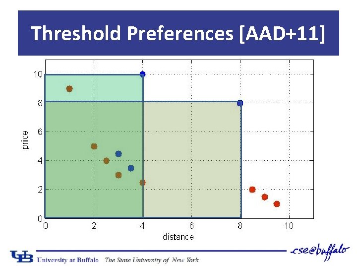 Threshold Preferences [AAD+11] 