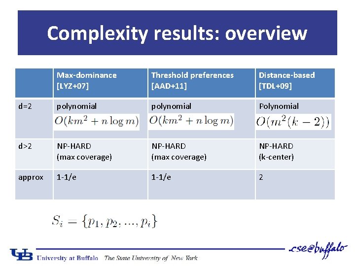 Complexity results: overview Max-dominance [LYZ+07] Threshold preferences [AAD+11] Distance-based [TDL+09] d=2 polynomial Polynomial d>2