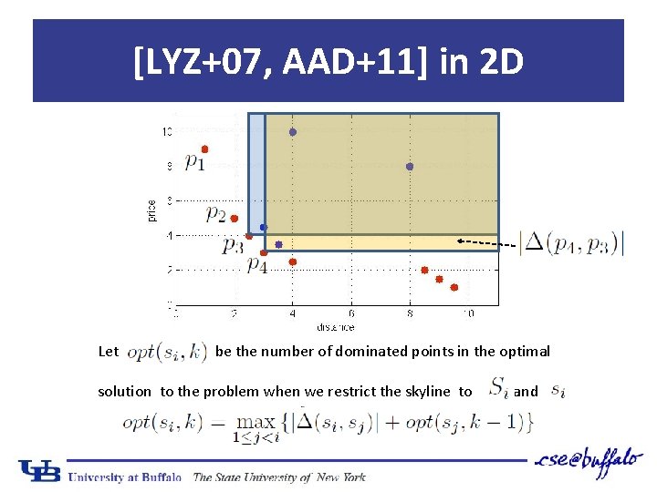 [LYZ+07, AAD+11] in 2 D Let be the number of dominated points in the