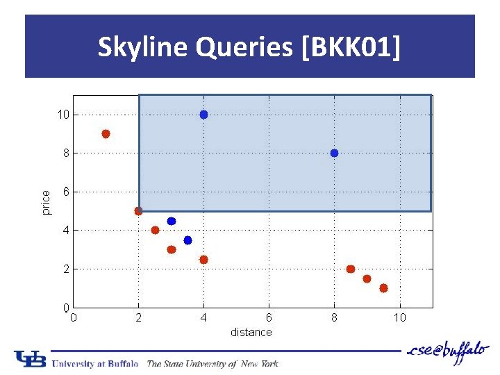 Skyline Queries [BKK 01] 