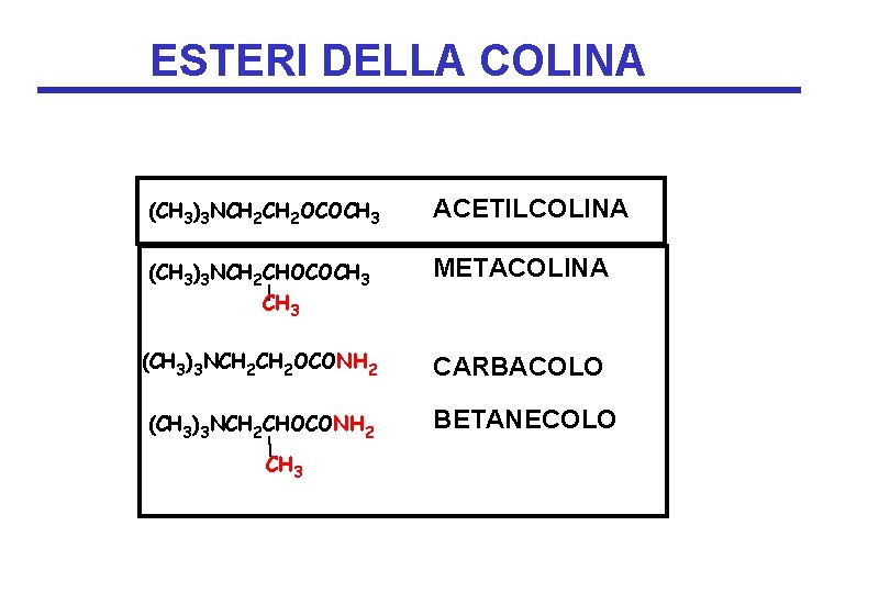 ESTERI DELLA COLINA (CH 3)3 NCH 2 OCOCH 3 ACETILCOLINA (CH 3)3 NCH 2